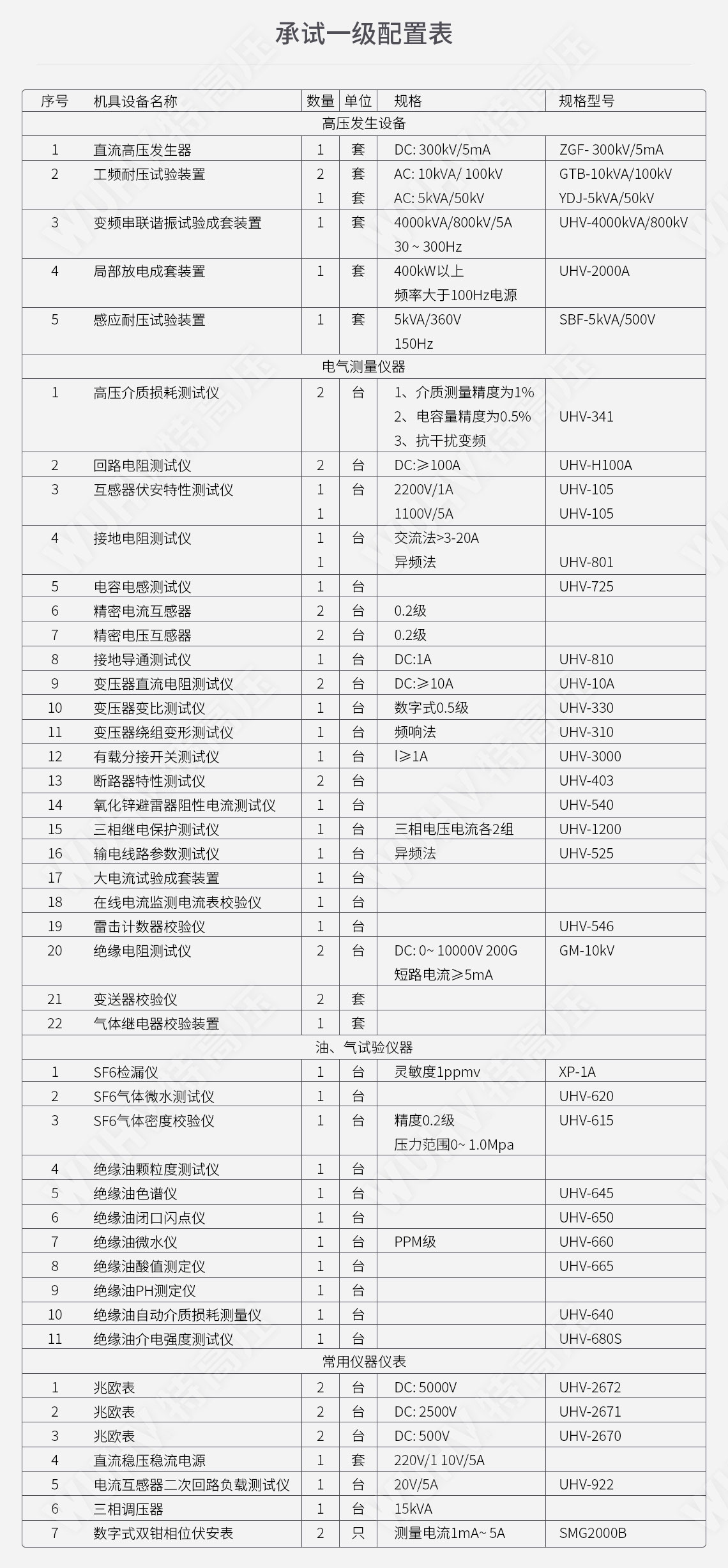 承裝修試 一級承試儀器(圖6) 承裝修試 一級承試儀器(圖6)