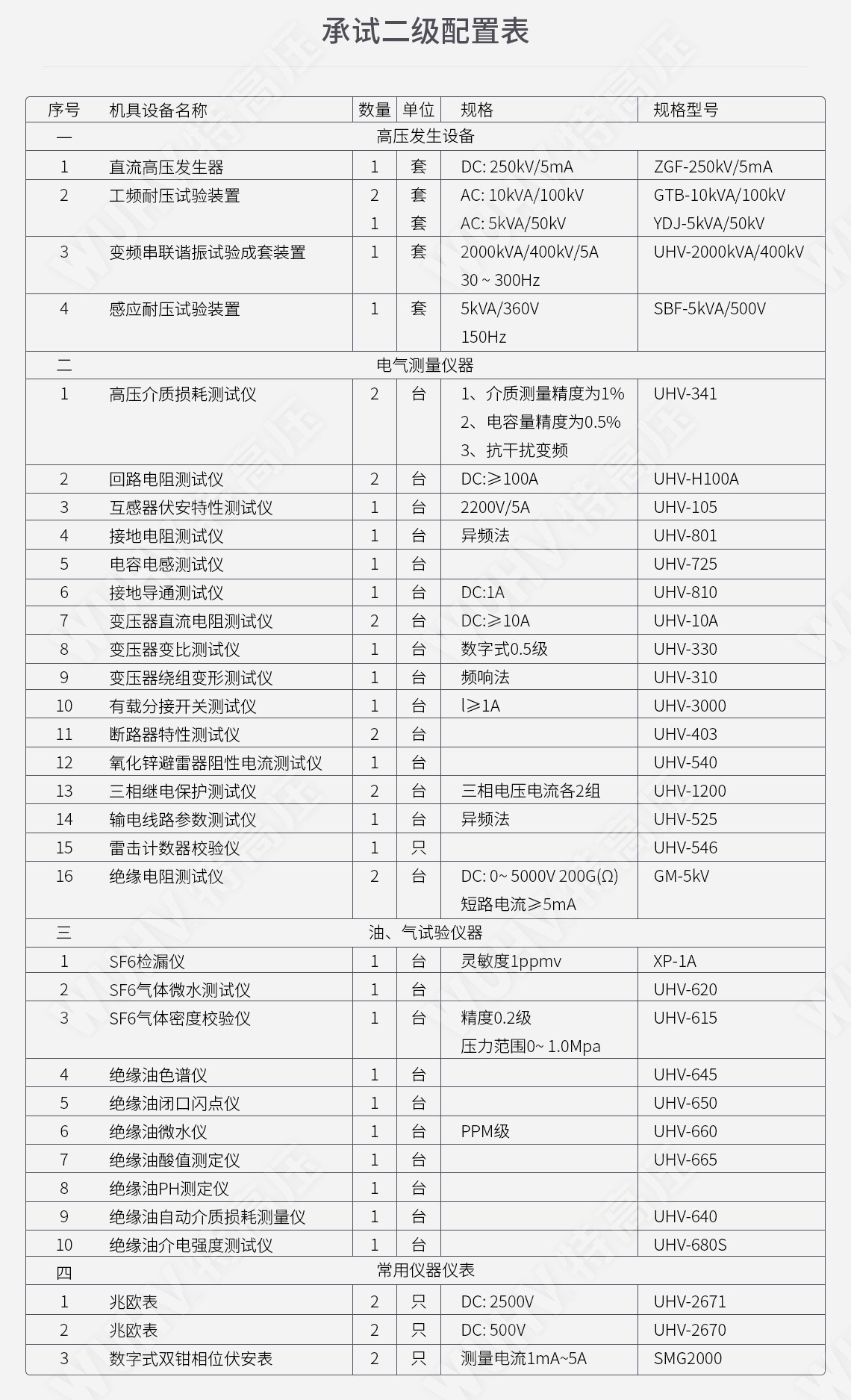承裝修試 二級承試儀器(圖6) 承裝修試 二級承試儀器(圖6)