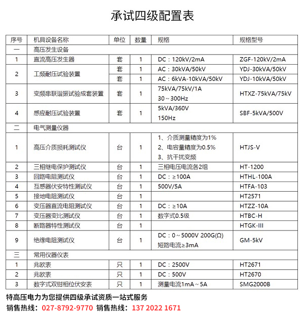 四級承試設備如何購買？(圖1)