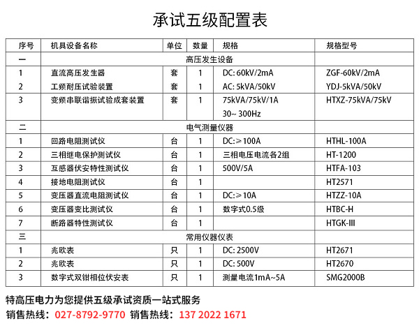 五級承試設備如何購買？(圖1)