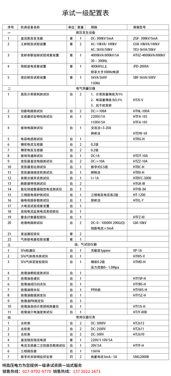 一級承試資質設備