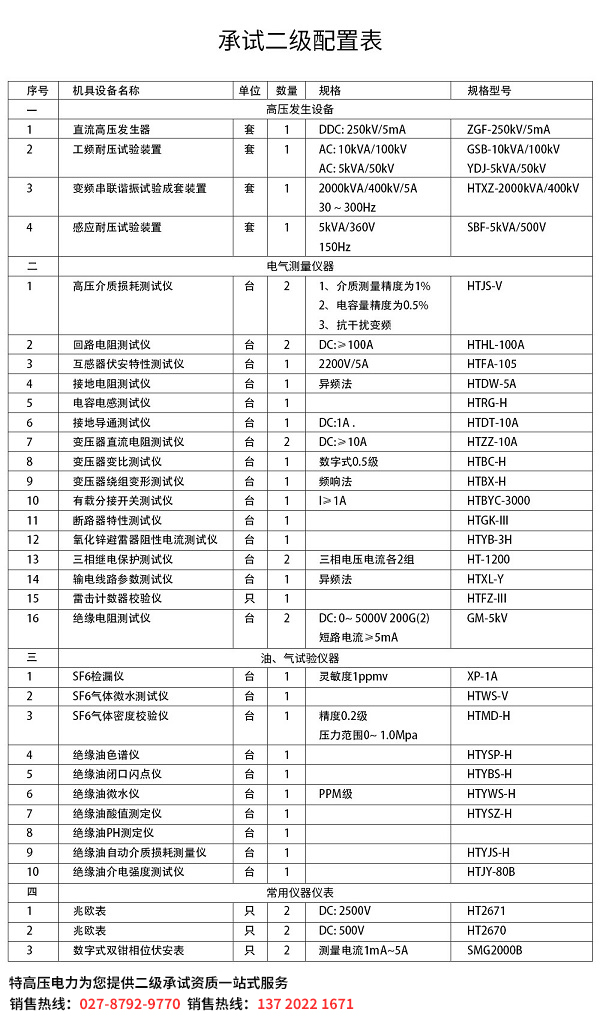 二級承試資質設備