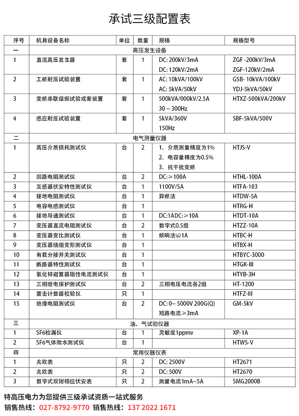 三級承試資質設備
