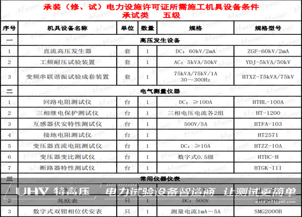 品質贏得客戶信賴!特高壓電力助力山東客戶海外項目(圖1) 品質贏得客戶信賴!特高壓電力助力山東客戶海外項目(圖1)