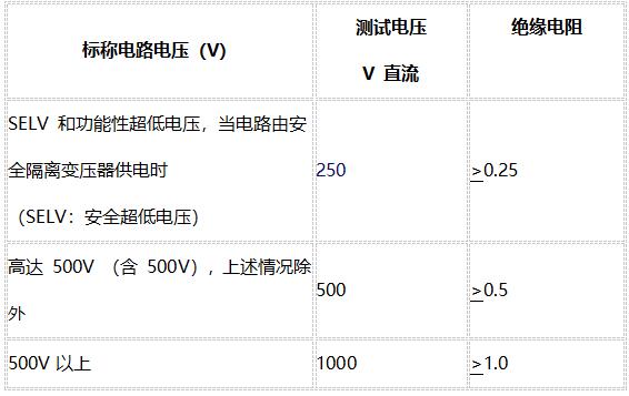 為什么需要絕緣測試？(圖2)